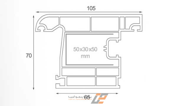 انواع پروفیل یو پی وی سی درب و پنجره دوجداره uPVC