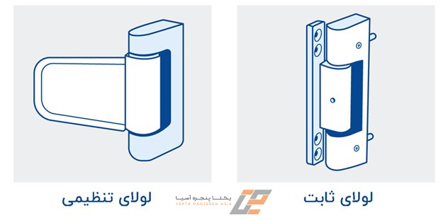 انواع لولای پنجره دوجداره.